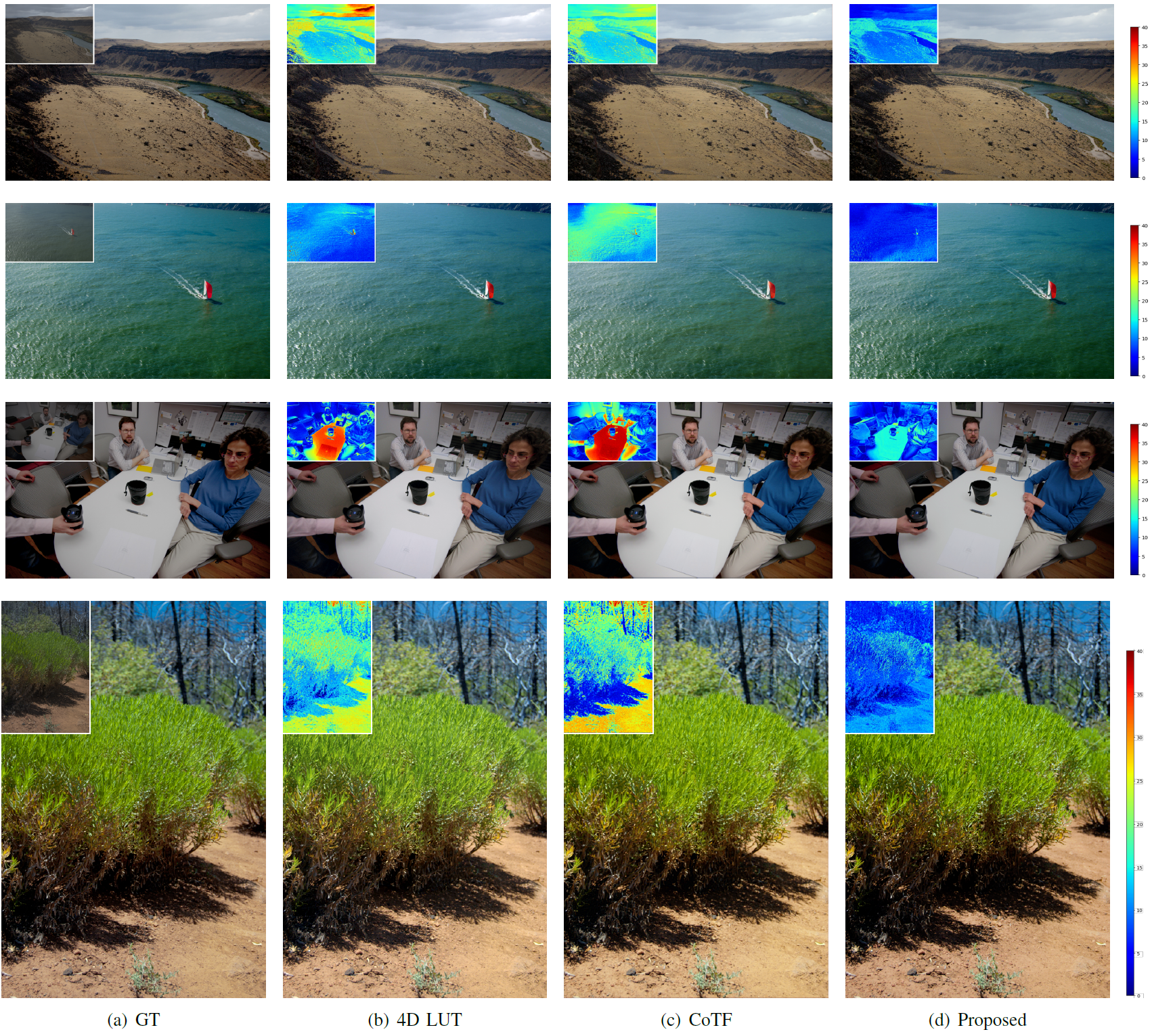 Qualitative comparison for photo retouching